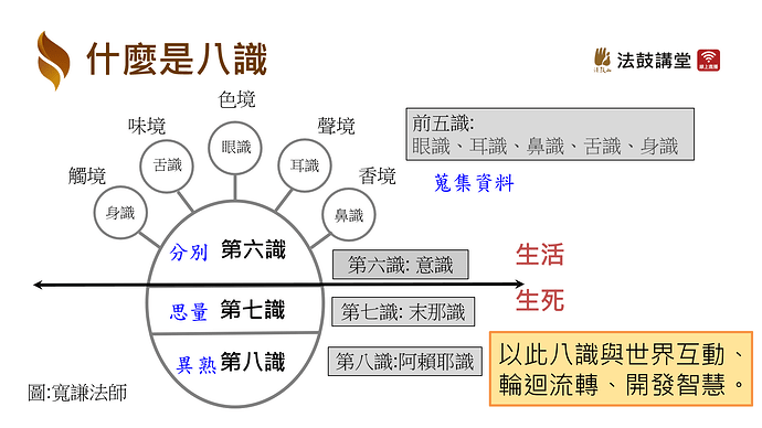 什麼是八識