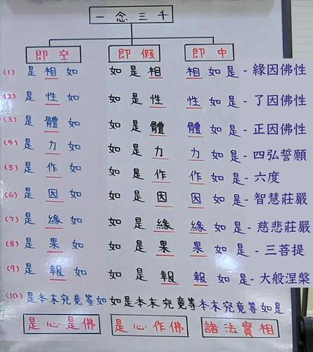 東林念佛會：甘台榮 一念三千