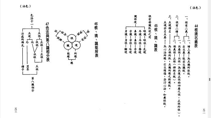 T0710_2（百法明門論表解）