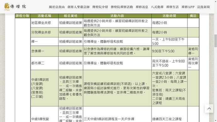 法鼓山傳燈院 - 禪修活動課程 2